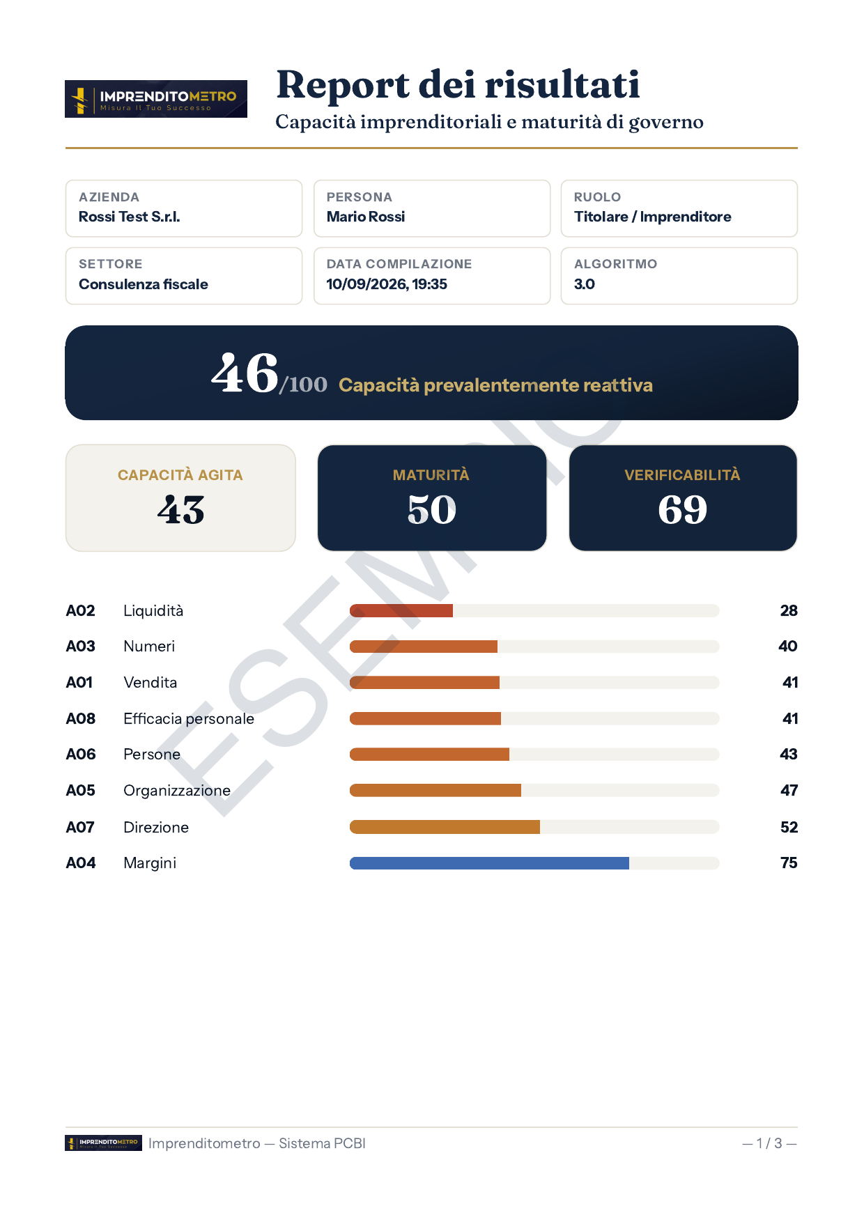 Report Imprenditometro di esempio, pagina 1 di 3: punteggio complessivo e le 8 aree