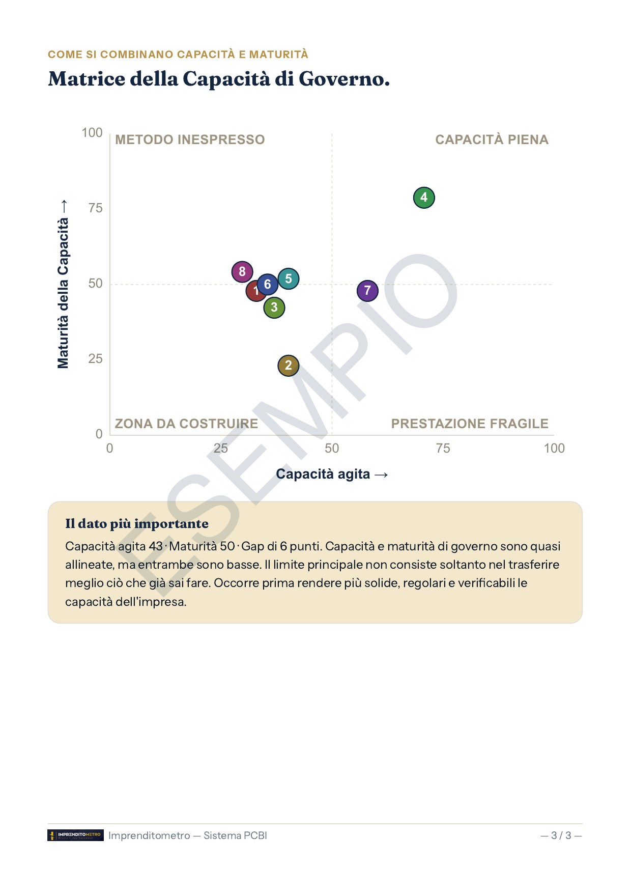 Report Imprenditometro di esempio, pagina 3 di 3: matrice capacità e maturità